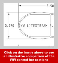 The illustration of the control bar section summarizes the significant differences in effective drag area (= performance) and geometry between the older AT style airfoil downtubes and the new Slipstream and Litestream sections. 