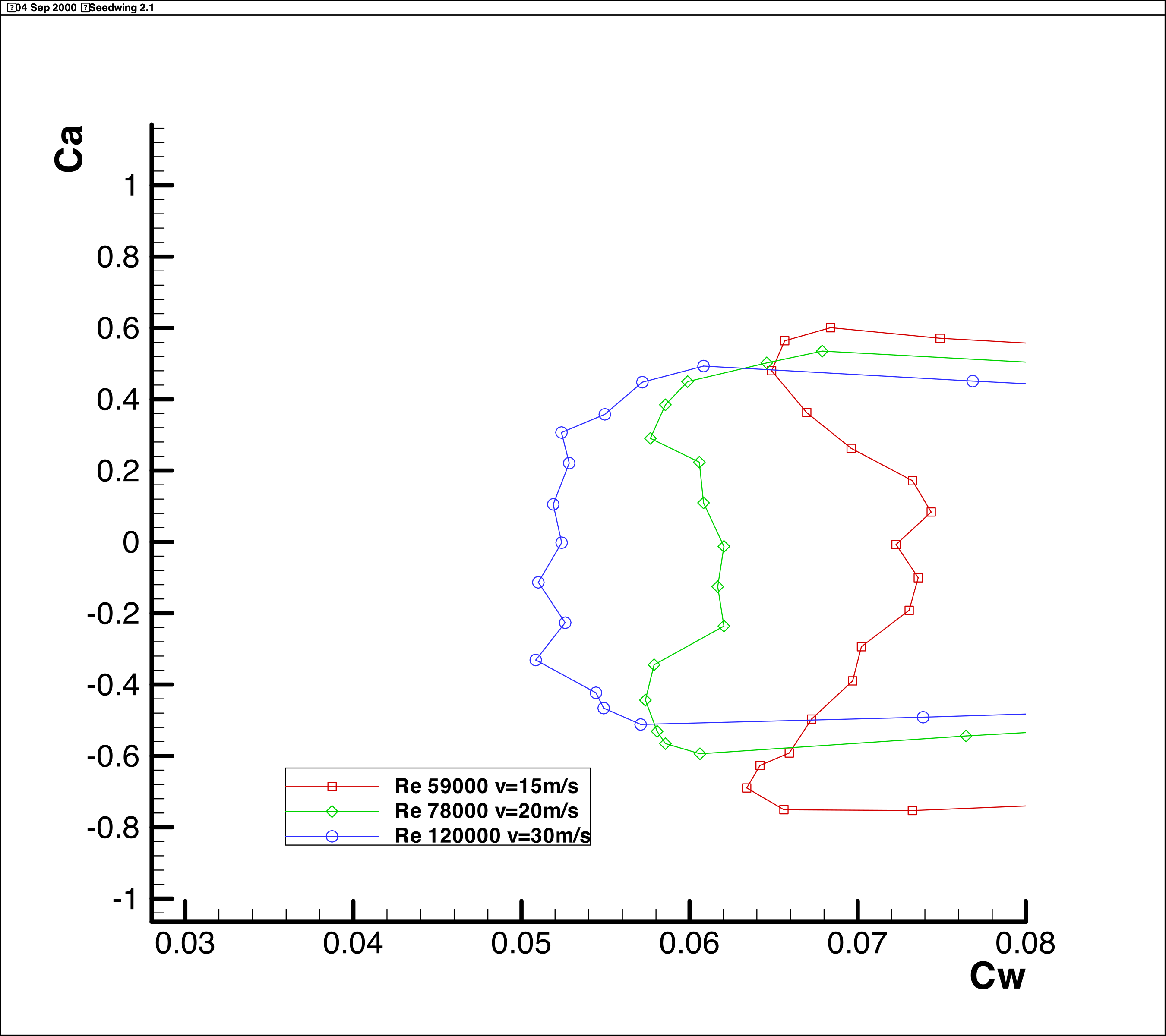 CL-CD Diagram Seedwing 2.1